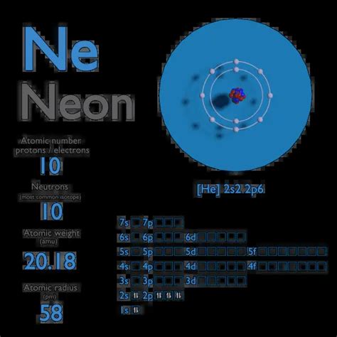 number of neutrons in neon